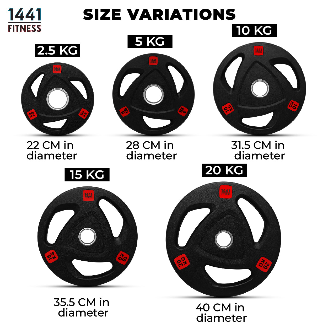 Tri Grip Olympic Rubber Plates 2.5 Kg to 20 Kg