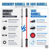 Thumbnail for 7 Ft Olympic Barbell with Collars - 20 Kg (Black/Red)