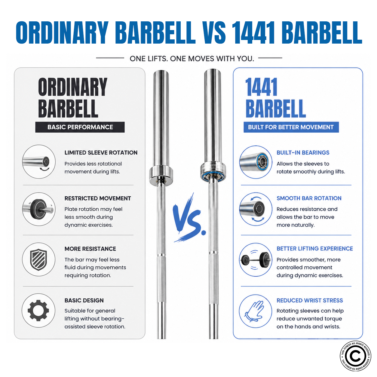 7 Ft Olympic Bar with Spring Collars - 20 Kg (Chrome)