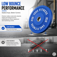 Thumbnail for Premium Color Bumper Plate - 5 KG to 25 KG