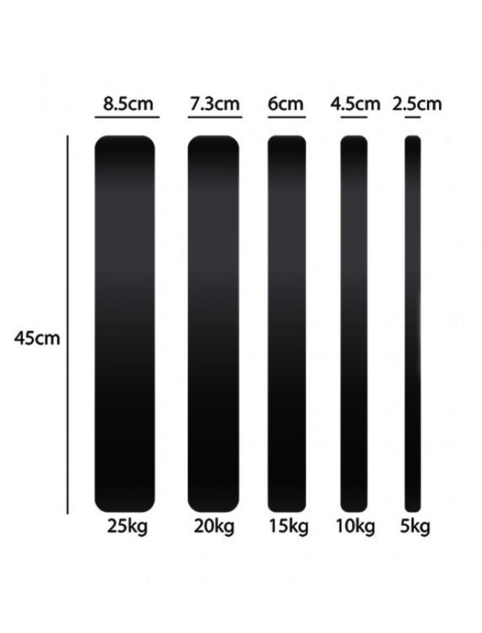 Black Rubber Bumper Plates - 5 to 25 KG | Per Piece